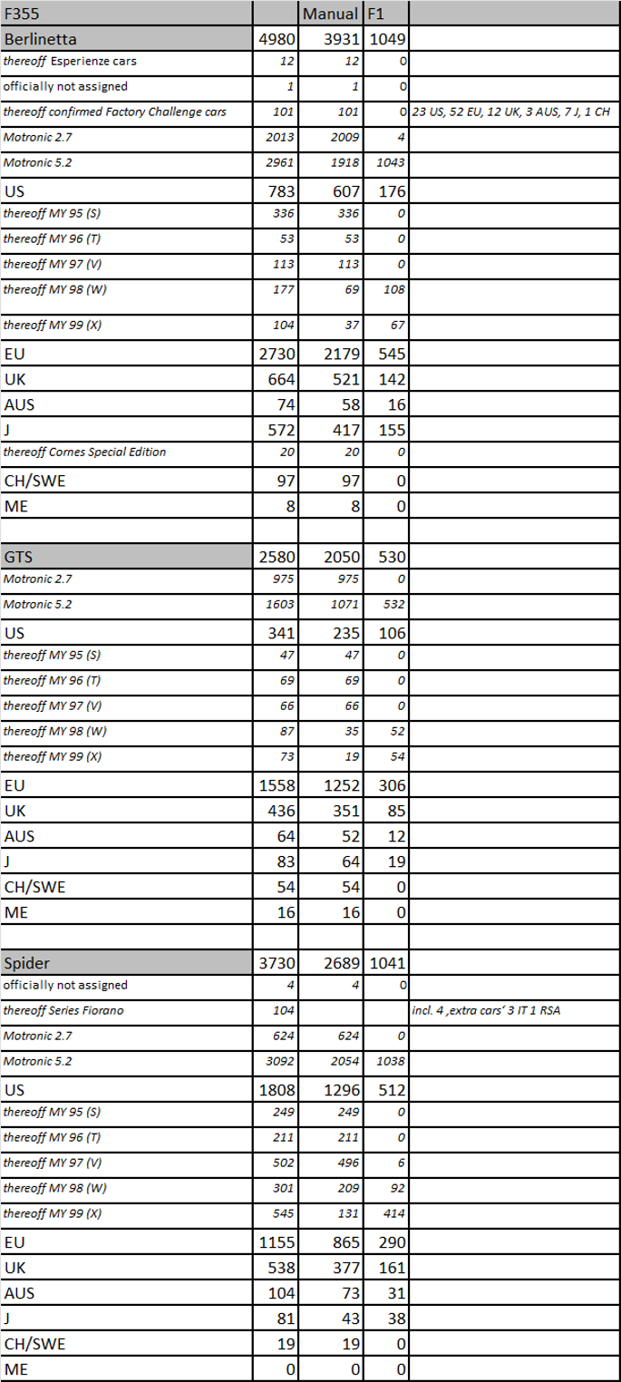 355 Breakdown F-Register