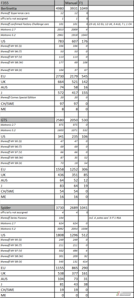 355 Breakdown F-Register