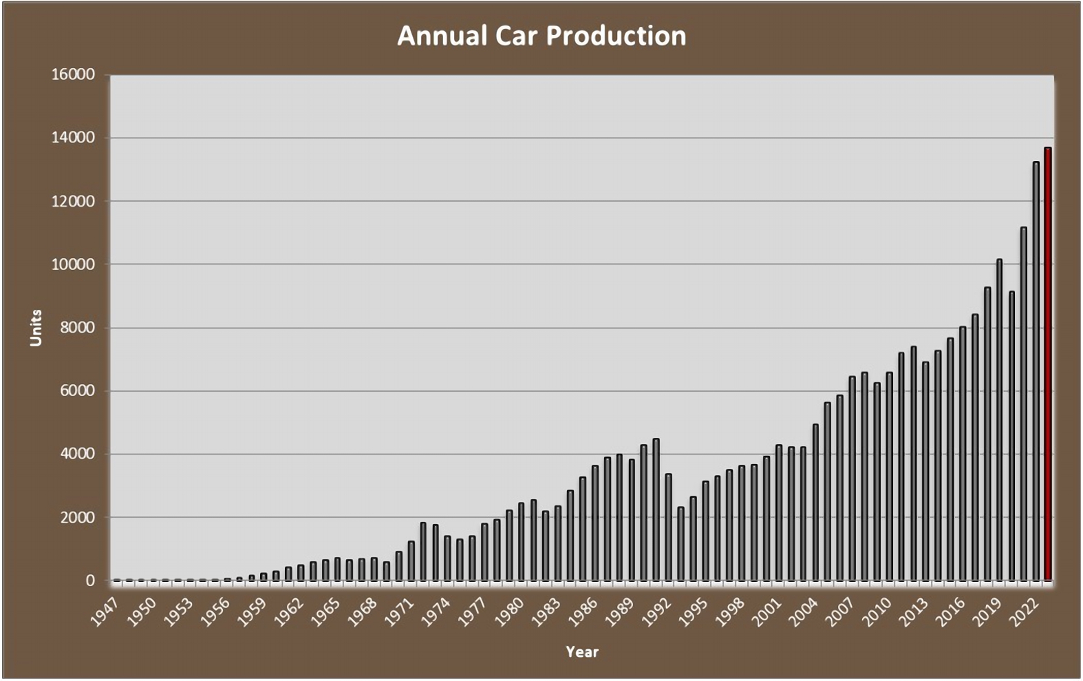 Anual Production 2023 Anual Production 2023