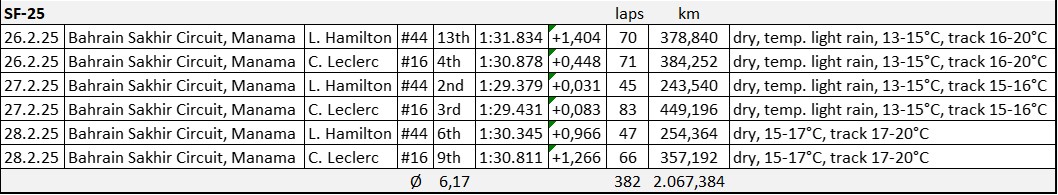 Winter Tests 2025 2 Winter Tests 2025 2
